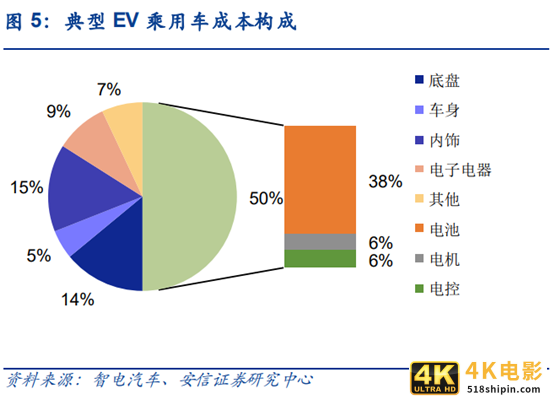 特斯拉车主遭遇“小损大修”暴露电动车行业维修弊端-第7张图片-90博客网