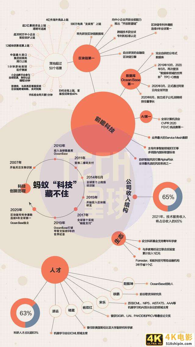 从金服到科技,支付宝母公司更名有何深意?-第4张图片-90博客网 从金服到科技,支付宝母公司更名有何深意?-第4张图片-90博客网