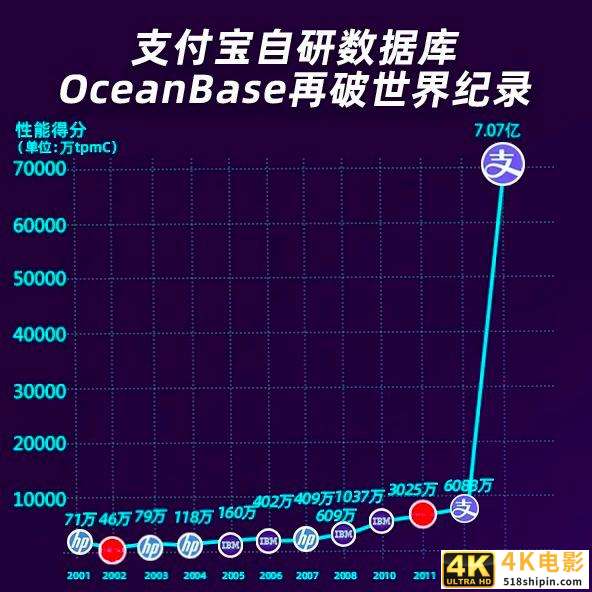 从金服到科技,支付宝母公司更名有何深意?-第6张图片-90博客网 从金服到科技,支付宝母公司更名有何深意?-第6张图片-90博客网