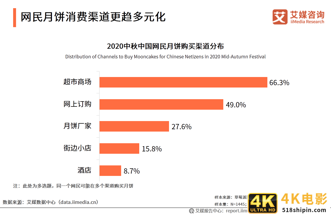 2020年中国月饼市场与消费者行为研究报告-第3张图片-90博客网