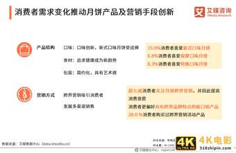 2020年中国月饼市场与消费者行为研究报告-第5张图片-90博客网