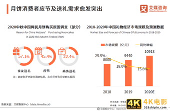2020年中国月饼市场与消费者行为研究报告-第4张图片-90博客网