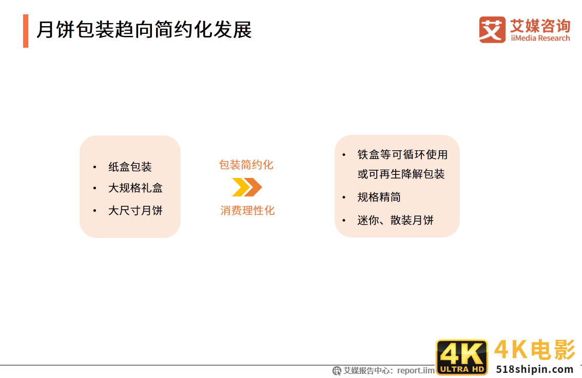 2020年中国月饼市场与消费者行为研究报告-第8张图片-90博客网