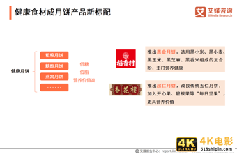 2020年中国月饼市场与消费者行为研究报告-第7张图片-90博客网