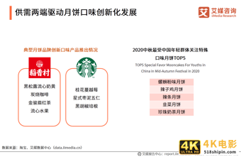 2020年中国月饼市场与消费者行为研究报告-第6张图片-90博客网