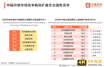 2020年中国月饼市场与消费者行为研究报告-第11张图片-90博客网