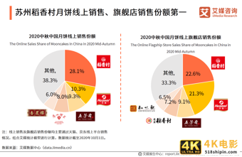 2020年中国月饼市场与消费者行为研究报告-第12张图片-90博客网