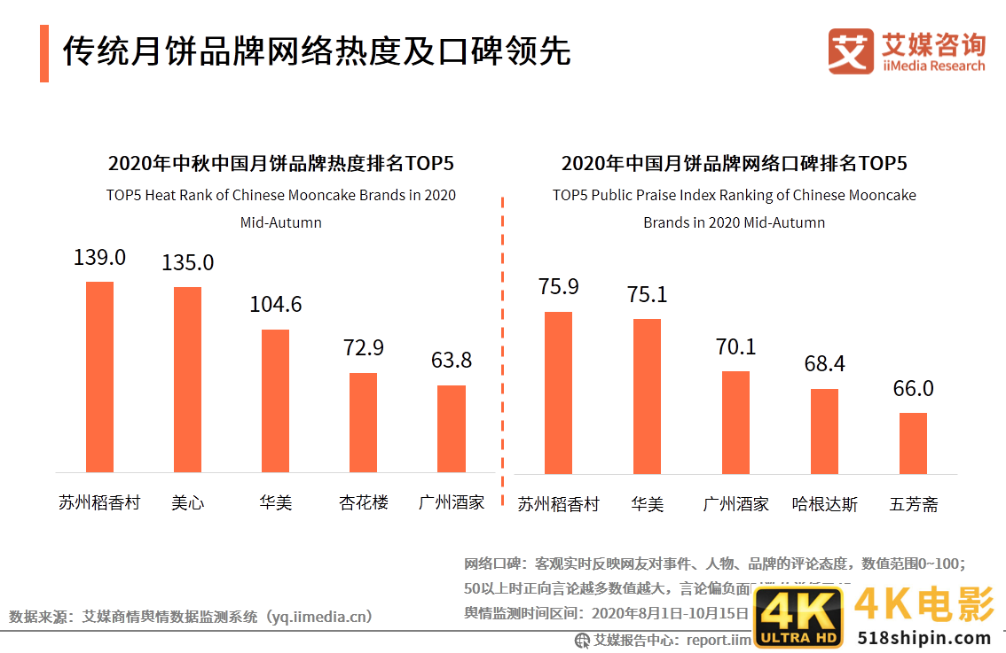 2020年中国月饼市场与消费者行为研究报告-第14张图片-90博客网