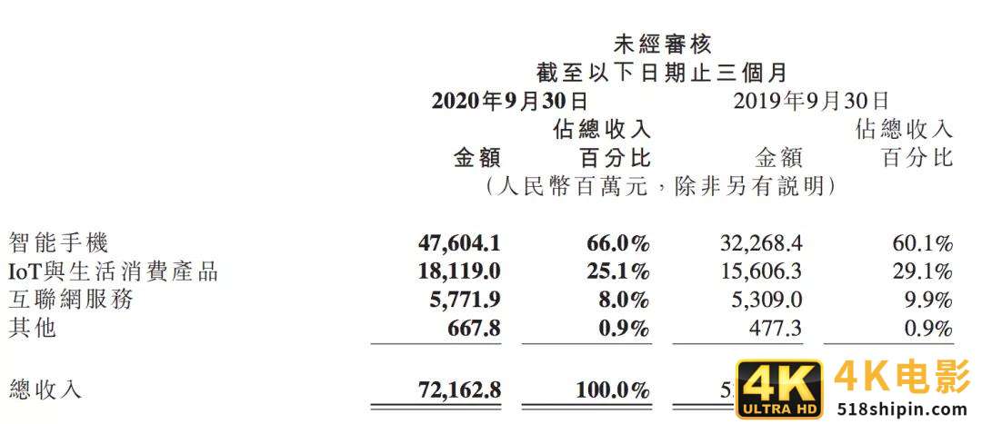 进击高端市场：小米改变格局的机会来了-第3张图片-90博客网