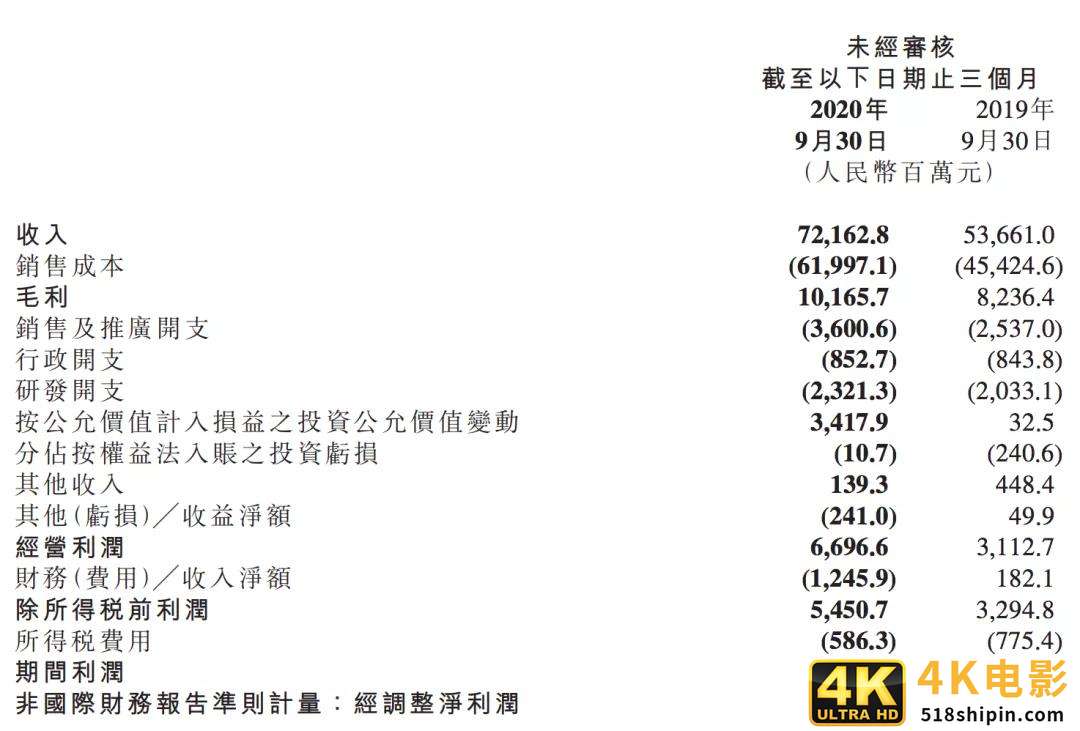 进击高端市场：小米改变格局的机会来了-第2张图片-90博客网