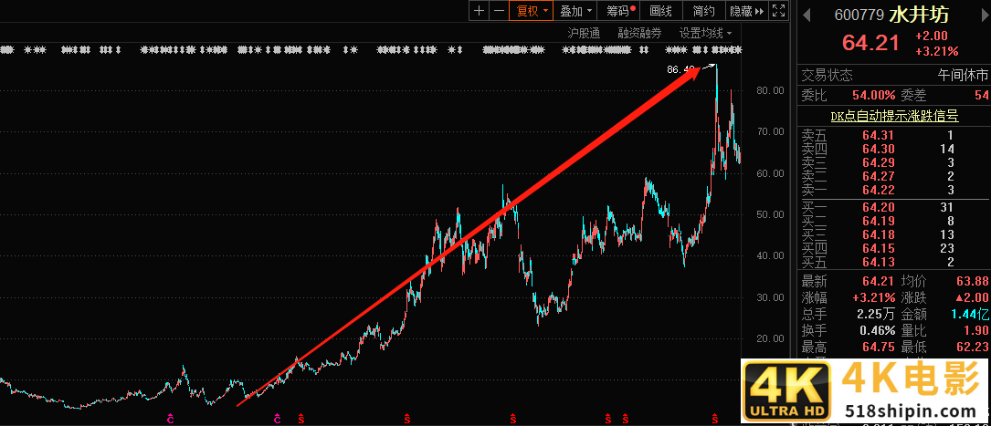 营收腰斩，净利暴跌69.6%，外资控股白酒”贵族”卖不动了？-第5张图片-90博客网