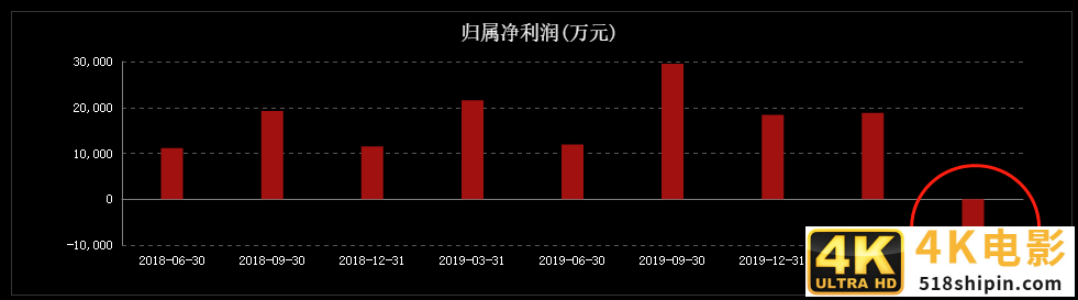 营收腰斩，净利暴跌69.6%，外资控股白酒”贵族”卖不动了？-第6张图片-90博客网