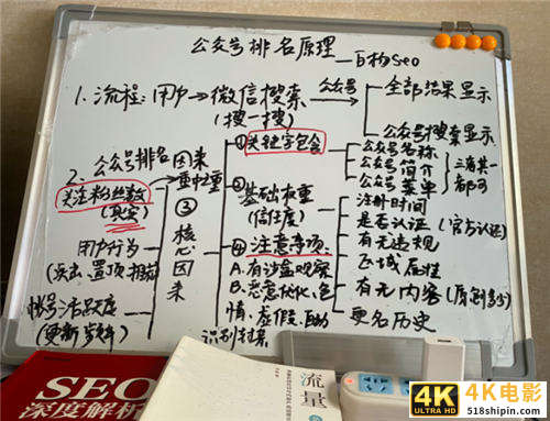 8000字从0-1拆解微信公众号排名怎么做 ？-第1张图片-90博客网