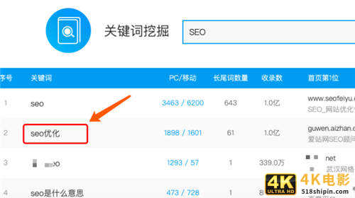 8000字从0-1拆解微信公众号排名怎么做 ？-第3张图片-90博客网