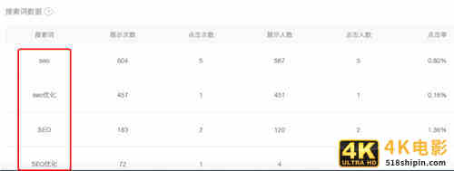 8000字从0-1拆解微信公众号排名怎么做 ？-第4张图片-90博客网