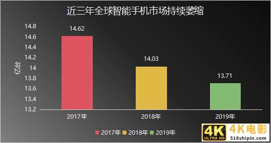 华为与苹果的618对决-第4张图片-90博客网 华为与苹果的618对决-第4张图片-90博客网