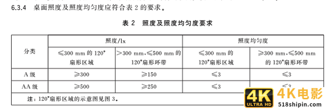 选错就交智商税 选购护眼灯前你应该知道这些-第2张图片-90博客网