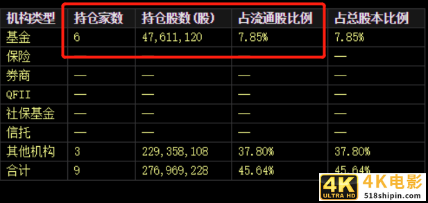 闪崩！三季度机构持股减少179家，芯片龙头沦为“收割机”？-第6张图片-90博客网