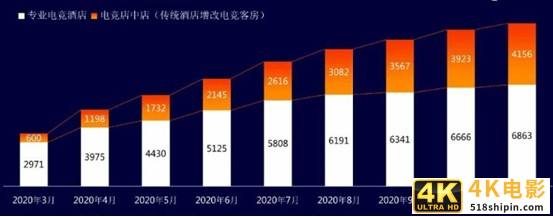 2022年电竞酒店行业现状及发展前景分析-第1张图片-90博客网
