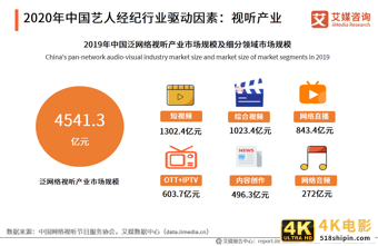 艺人经纪市场分析报告：全能、专业型艺人将受综艺市场青睐-第3张图片-90博客网