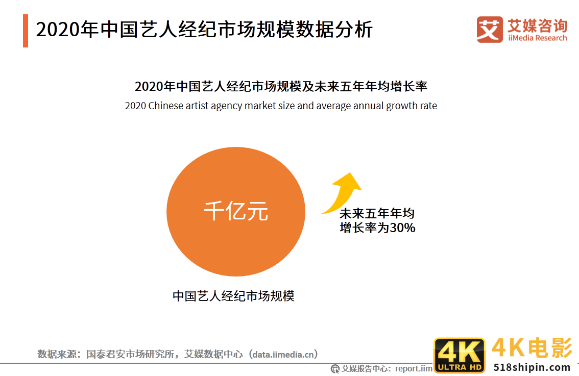 艺人经纪市场分析报告：全能、专业型艺人将受综艺市场青睐-第1张图片-90博客网