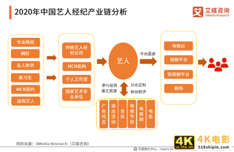 艺人经纪市场分析报告：全能、专业型艺人将受综艺市场青睐-第6张图片-90博客网