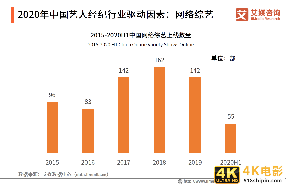 艺人经纪市场分析报告：全能、专业型艺人将受综艺市场青睐-第4张图片-90博客网
