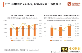 艺人经纪市场分析报告：全能、专业型艺人将受综艺市场青睐-第5张图片-90博客网
