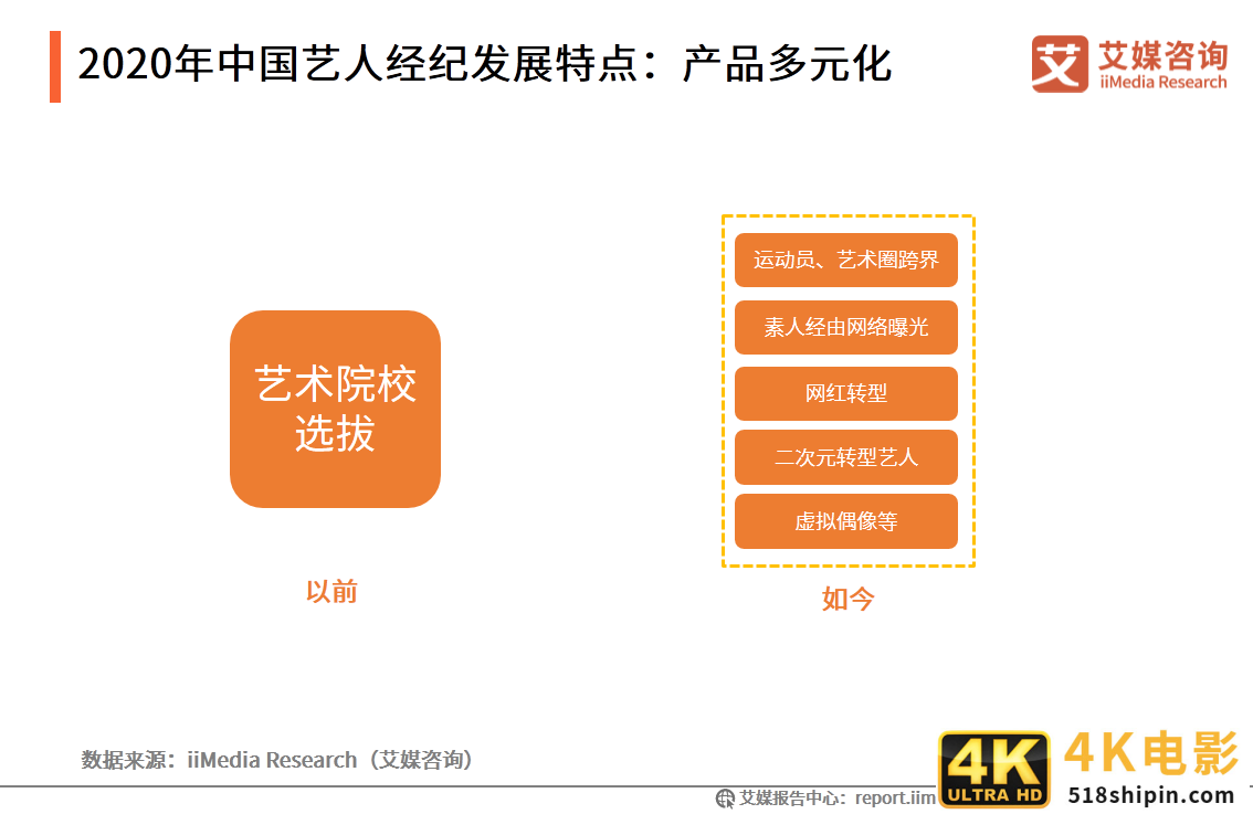 艺人经纪市场分析报告：全能、专业型艺人将受综艺市场青睐-第8张图片-90博客网