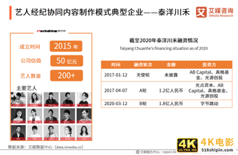 艺人经纪市场分析报告：全能、专业型艺人将受综艺市场青睐-第9张图片-90博客网