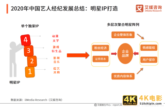 艺人经纪市场分析报告：全能、专业型艺人将受综艺市场青睐-第14张图片-90博客网