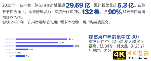 靠创意还是靠营销？2020综艺出圈大法-第5张图片-90博客网