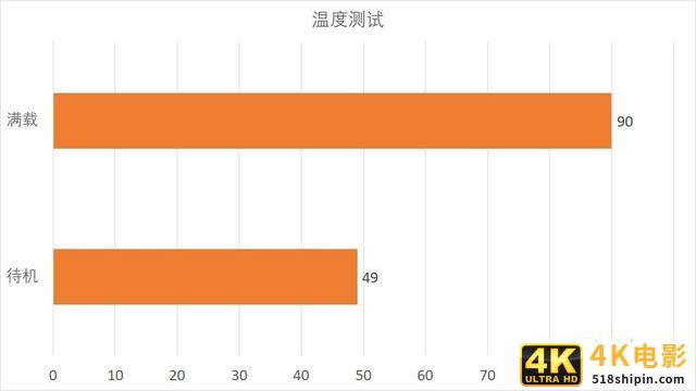TOPFEEL极夜T72M迷你主机评测：全金属小身材 大内涵-第10张图片-90博客网