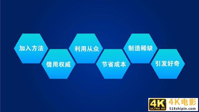 最系统的文案标题写法：4个写法+3个误区-第2张图片-90博客网