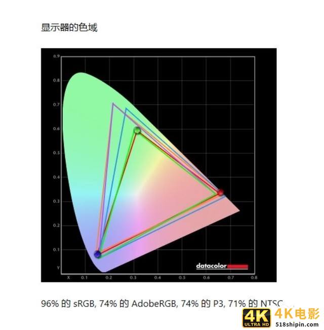用产品诠释商用PC成功之道 惠普战66高性能商用一体机评测-第6张图片-90博客网
