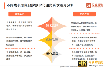 中国品牌电商服务商行业报告:2021年市场规模接近3000亿元-第7张图片-90博客网 中国品牌电商服务商行业报告:2021年市场规模接近3000亿元-第7张图片-90博客网