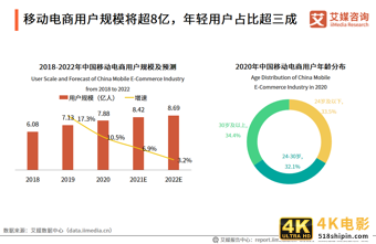 中国品牌电商服务商行业报告:2021年市场规模接近3000亿元-第3张图片-90博客网 中国品牌电商服务商行业报告:2021年市场规模接近3000亿元-第3张图片-90博客网