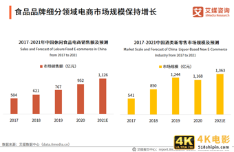 中国品牌电商服务商行业报告:2021年市场规模接近3000亿元-第14张图片-90博客网 中国品牌电商服务商行业报告:2021年市场规模接近3000亿元-第14张图片-90博客网
