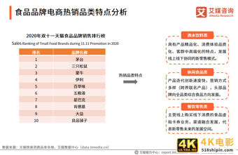 中国品牌电商服务商行业报告:2021年市场规模接近3000亿元-第13张图片-90博客网 中国品牌电商服务商行业报告:2021年市场规模接近3000亿元-第13张图片-90博客网