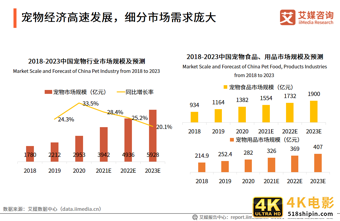 中国品牌电商服务商行业报告:2021年市场规模接近3000亿元-第20张图片-90博客网 中国品牌电商服务商行业报告:2021年市场规模接近3000亿元-第20张图片-90博客网