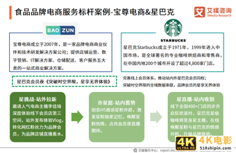 中国品牌电商服务商行业报告:2021年市场规模接近3000亿元-第18张图片-90博客网 中国品牌电商服务商行业报告:2021年市场规模接近3000亿元-第18张图片-90博客网