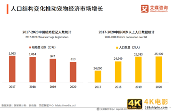 中国品牌电商服务商行业报告:2021年市场规模接近3000亿元-第19张图片-90博客网 中国品牌电商服务商行业报告:2021年市场规模接近3000亿元-第19张图片-90博客网