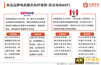 中国品牌电商服务商行业报告:2021年市场规模接近3000亿元-第17张图片-90博客网 中国品牌电商服务商行业报告:2021年市场规模接近3000亿元-第17张图片-90博客网