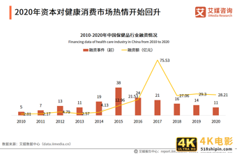 中国品牌电商服务商行业报告:2021年市场规模接近3000亿元-第25张图片-90博客网 中国品牌电商服务商行业报告:2021年市场规模接近3000亿元-第25张图片-90博客网