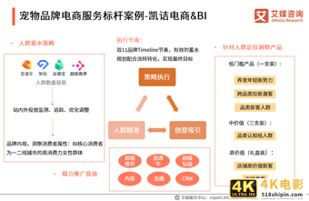 中国品牌电商服务商行业报告:2021年市场规模接近3000亿元-第23张图片-90博客网 中国品牌电商服务商行业报告:2021年市场规模接近3000亿元-第23张图片-90博客网