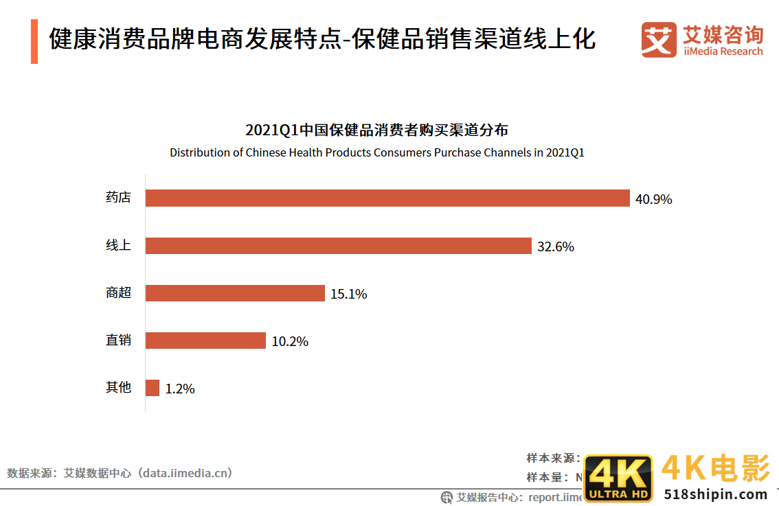 中国品牌电商服务商行业报告:2021年市场规模接近3000亿元-第27张图片-90博客网 中国品牌电商服务商行业报告:2021年市场规模接近3000亿元-第27张图片-90博客网