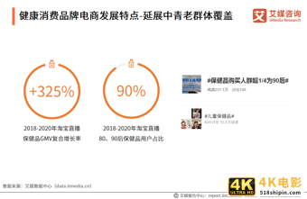 中国品牌电商服务商行业报告:2021年市场规模接近3000亿元-第26张图片-90博客网 中国品牌电商服务商行业报告:2021年市场规模接近3000亿元-第26张图片-90博客网
