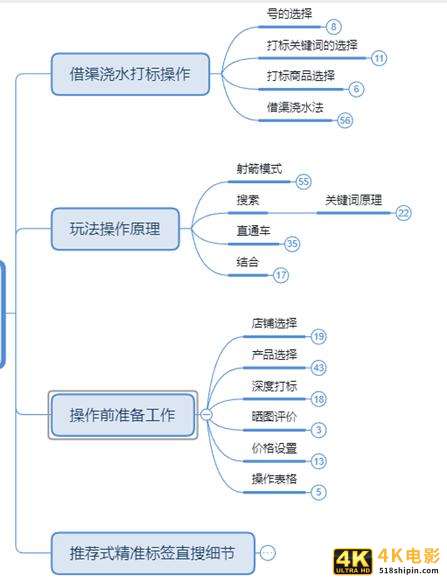 开店你还在花几千上钻吗？分享一个低成本的安全思路给大家-第1张图片-90博客网