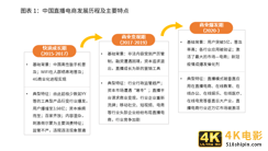 2020-2021年中国直播电商行业生态剖析及趋势预判-第1张图片-90博客网 2020-2021年中国直播电商行业生态剖析及趋势预判-第1张图片-90博客网