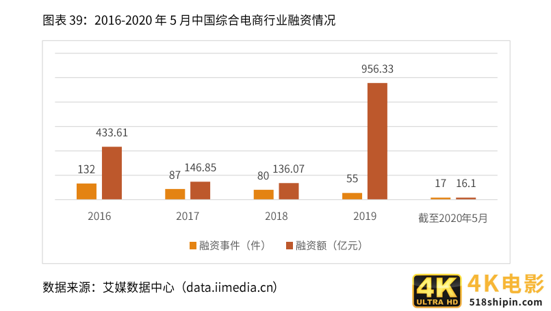 2020-2021年中国直播电商行业生态剖析及趋势预判-第5张图片-90博客网 2020-2021年中国直播电商行业生态剖析及趋势预判-第5张图片-90博客网